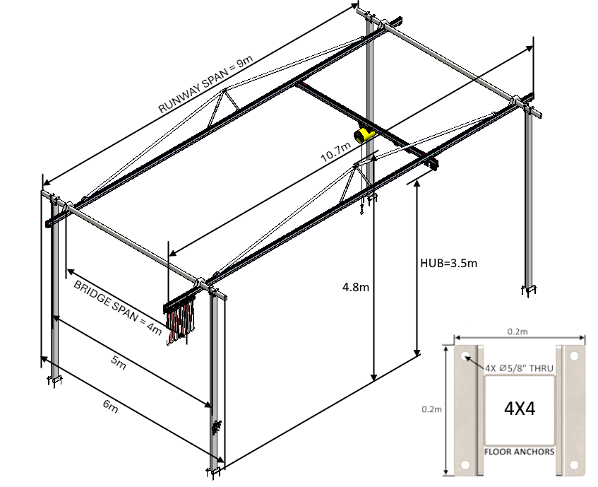 C100 Bridge Crane - The Lifting Superstore - Givens Engineering