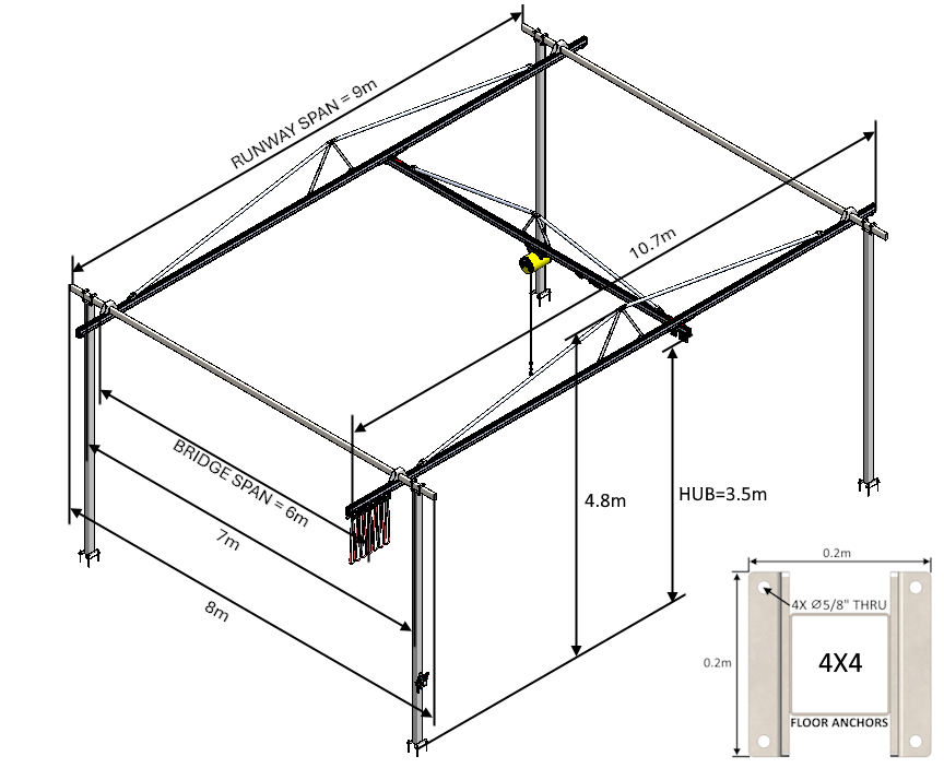 C100 Bridge Crane - The Lifting Superstore - Givens Engineering