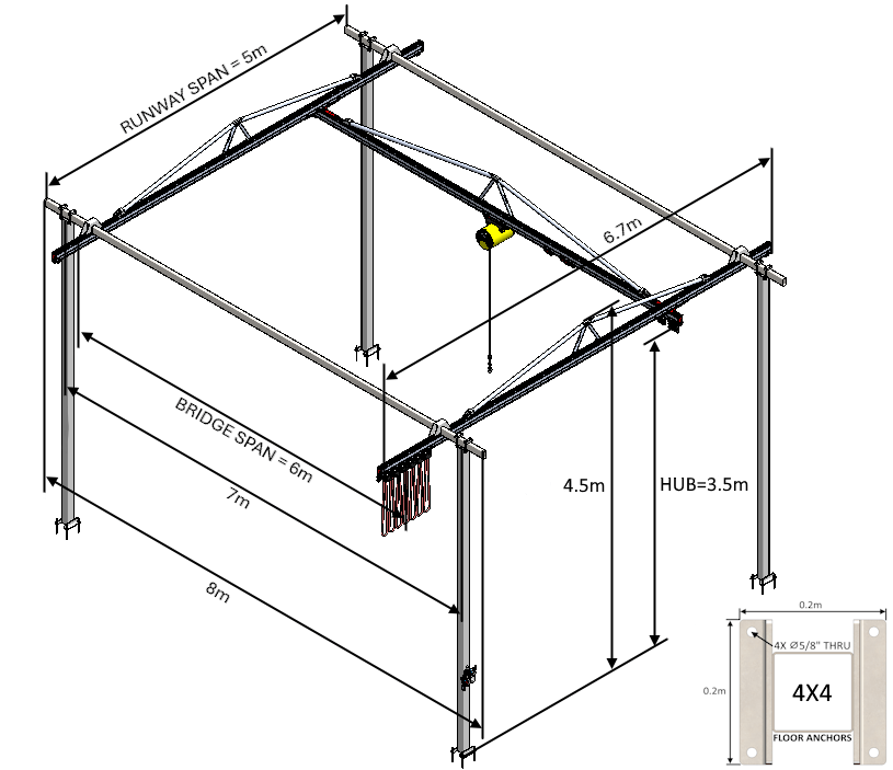 C100 Bridge Crane - The Lifting Superstore - Givens Engineering