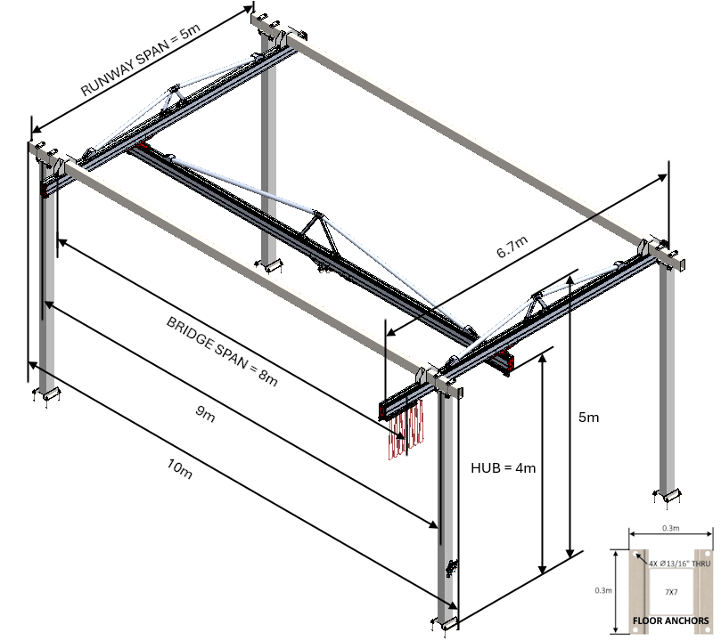 C1000 Bridge Crane - The Lifting Superstore - Givens Engineering