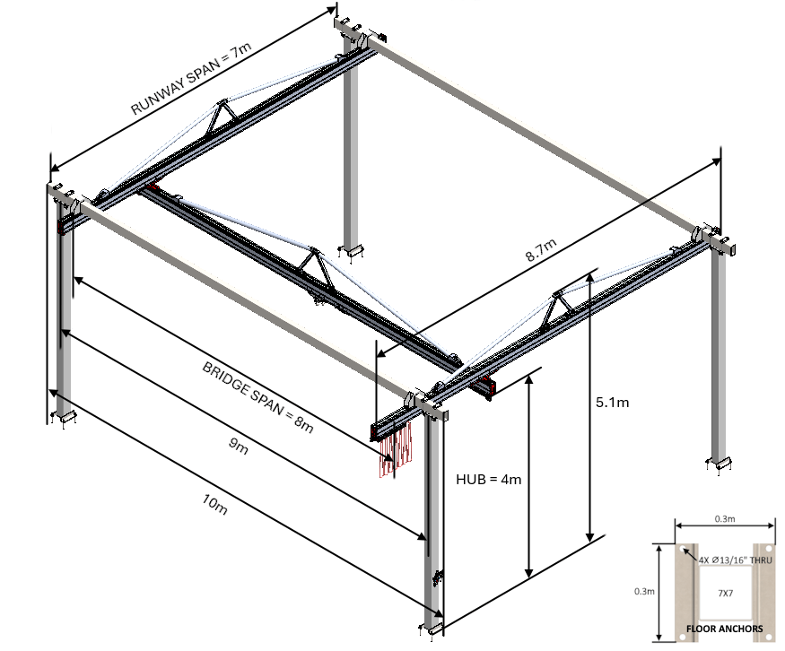 C1000 Bridge Crane - The Lifting Superstore - Givens Engineering
