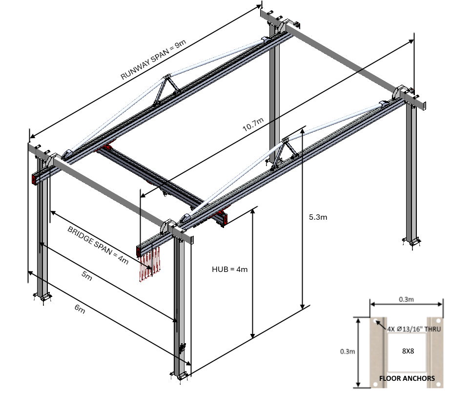 C2000 Bridge Crane - The Lifting Superstore - Givens Engineering