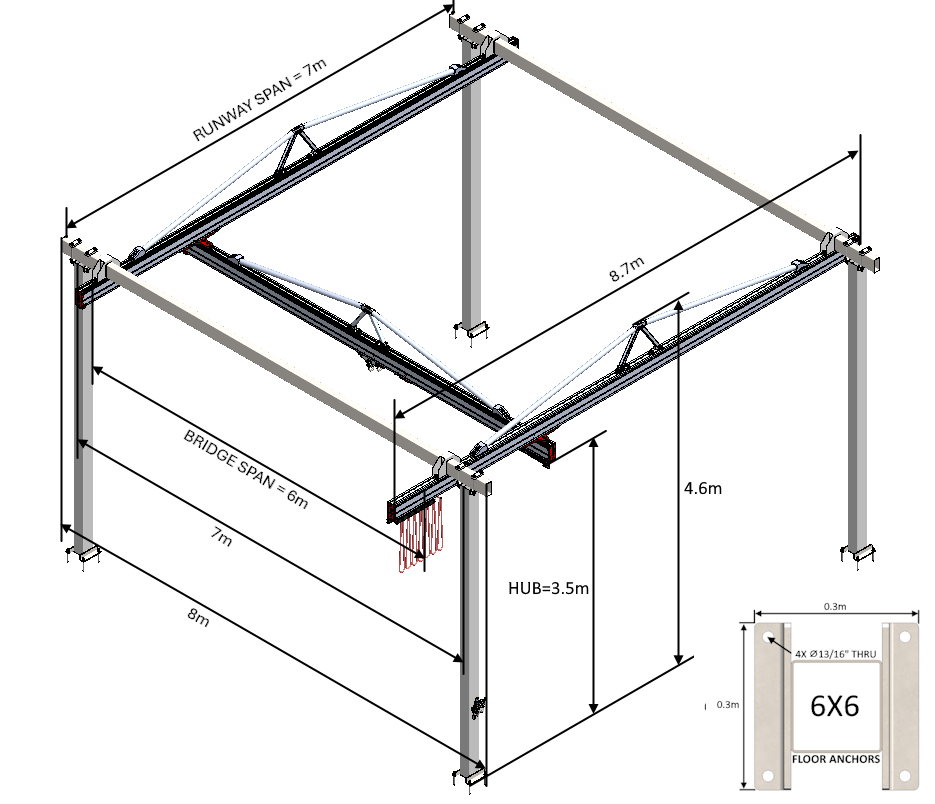 C500 Bridge Crane - The Lifting Superstore - Givens Engineering