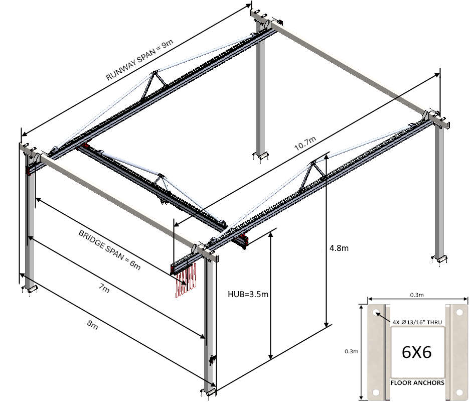 C500 Bridge Crane - The Lifting Superstore - Givens Engineering