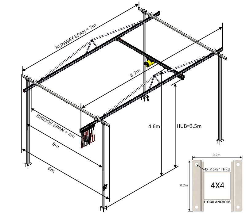 C100 Bridge Crane - The Lifting Superstore - Givens Engineering