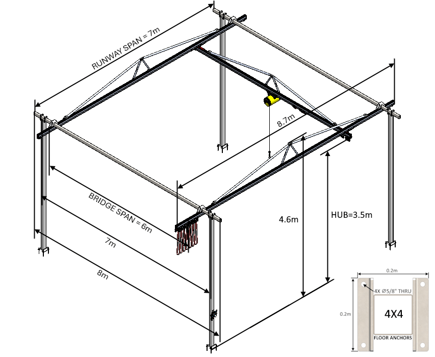 C100 Bridge Crane - The Lifting Superstore - Givens Engineering