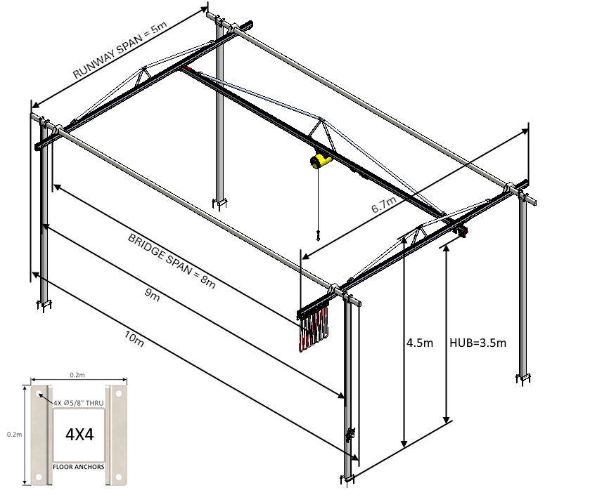 C100 Bridge Crane - The Lifting Superstore - Givens Engineering