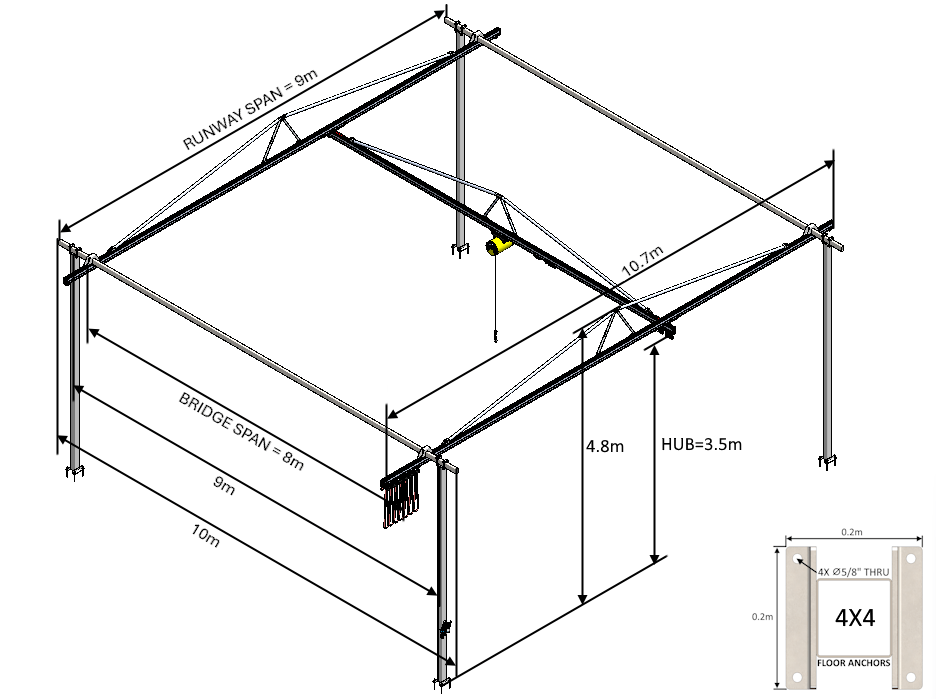 C100 Bridge Crane - The Lifting Superstore - Givens Engineering