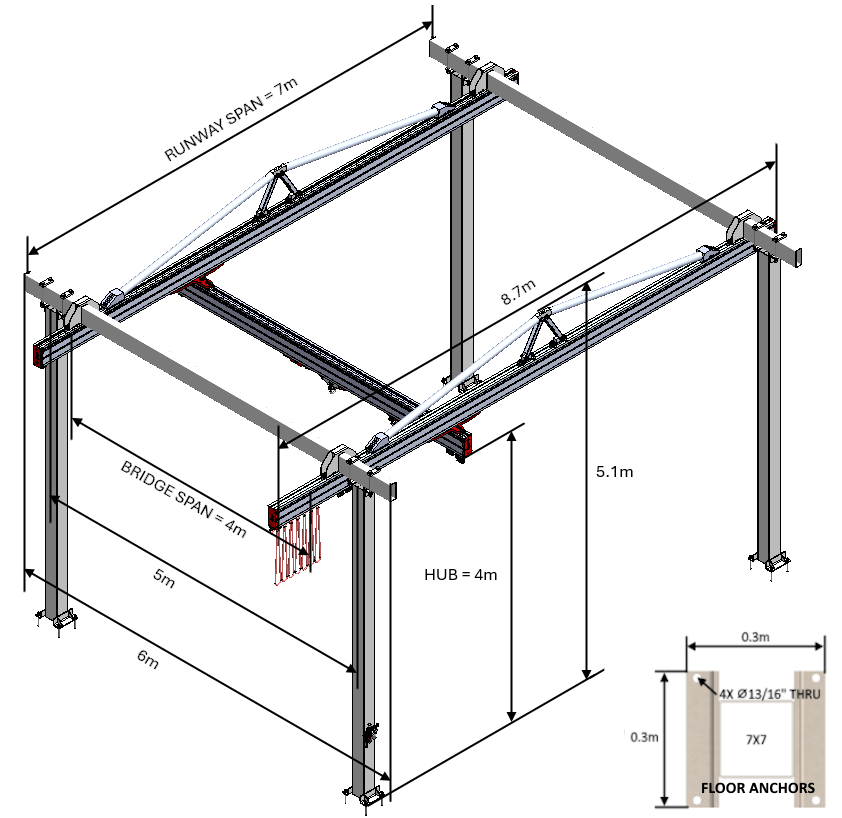 C1000 Bridge Crane - The Lifting Superstore - Givens Engineering
