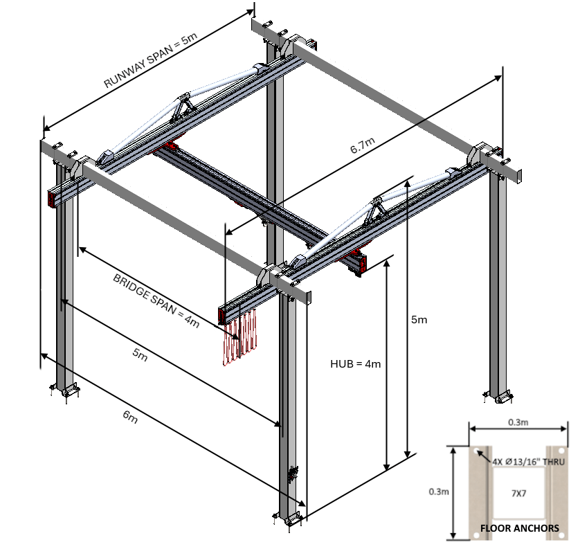 C1000 Bridge Crane - The Lifting Superstore - Givens Engineering