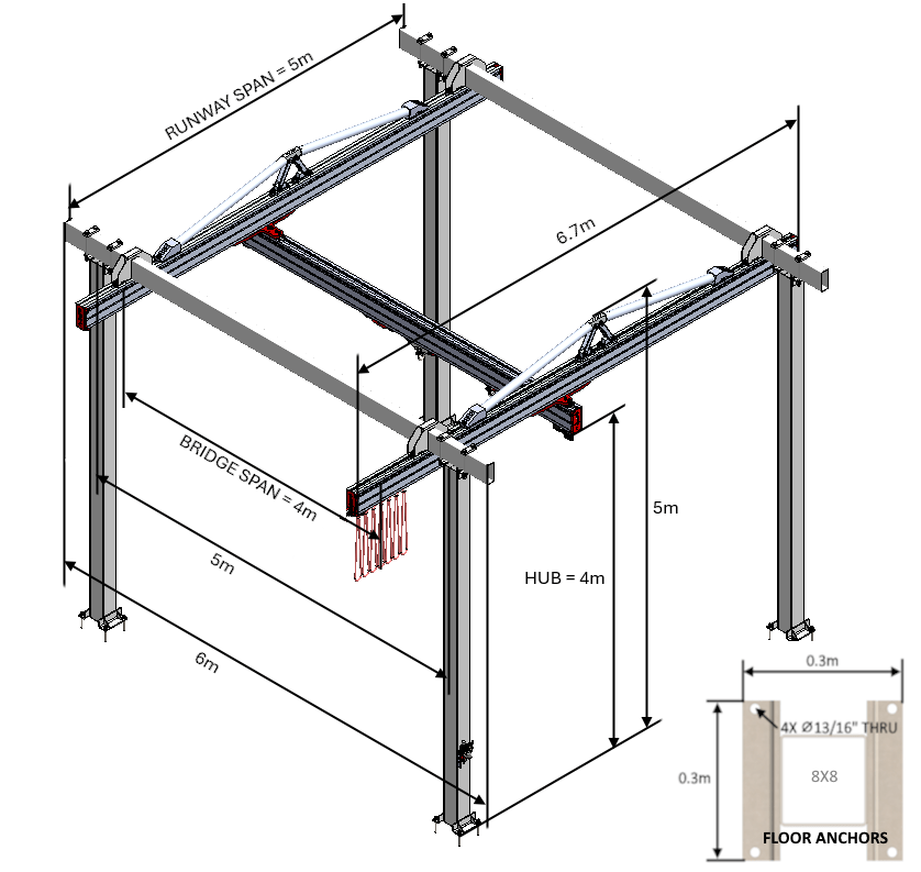 C2000 Bridge Crane - The Lifting Superstore - Givens Engineering