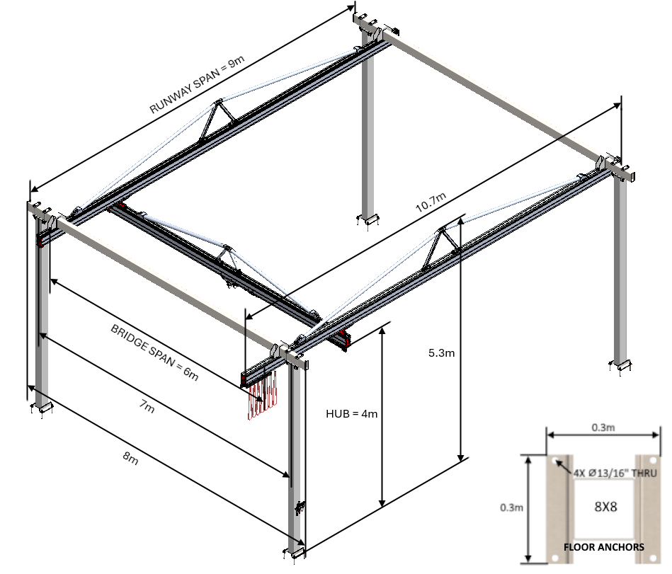 C2000 Bridge Crane - The Lifting Superstore - Givens Engineering