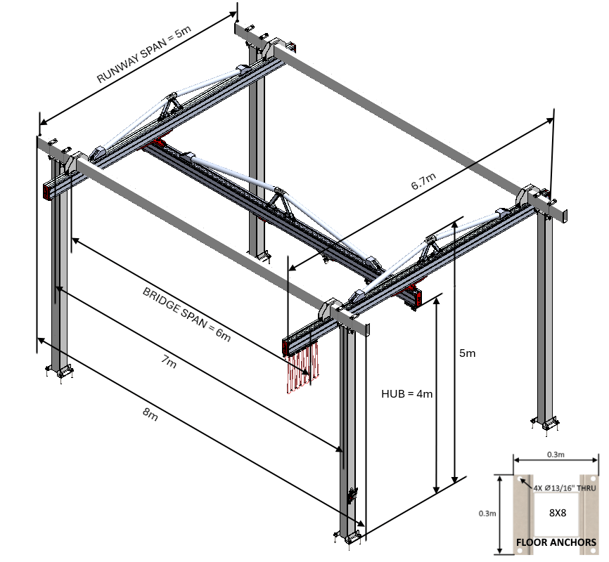 C2000 Bridge Crane - The Lifting Superstore - Givens Engineering
