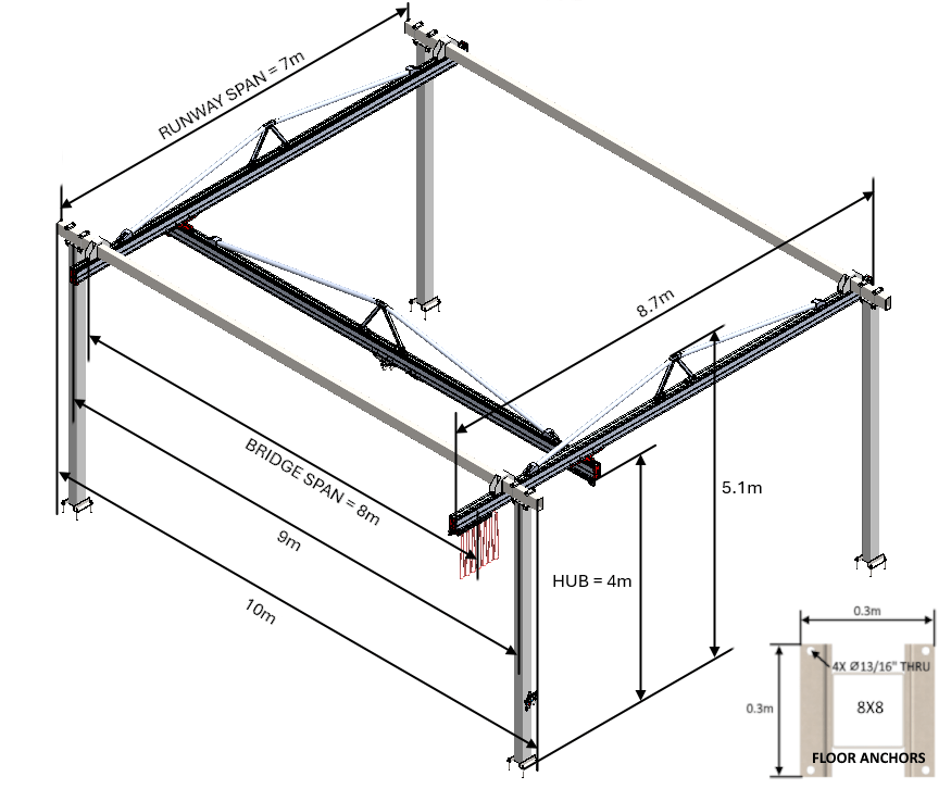 C2000 Bridge Crane - The Lifting Superstore - Givens Engineering
