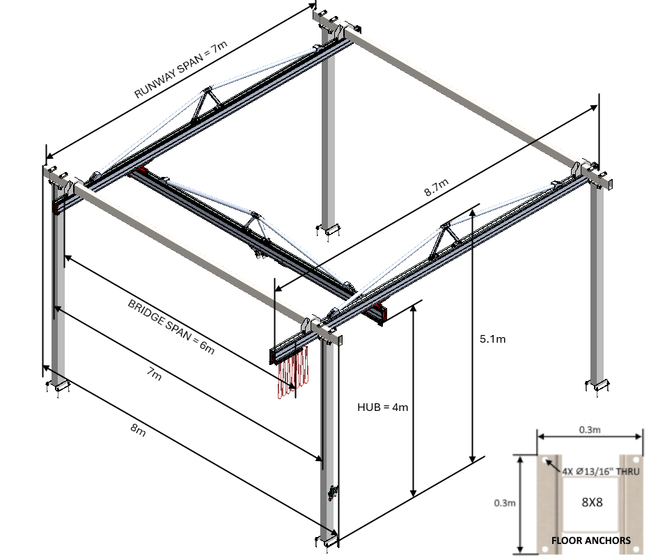 C2000 Bridge Crane - The Lifting Superstore - Givens Engineering