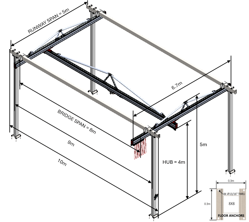 C2000 Bridge Crane - The Lifting Superstore - Givens Engineering