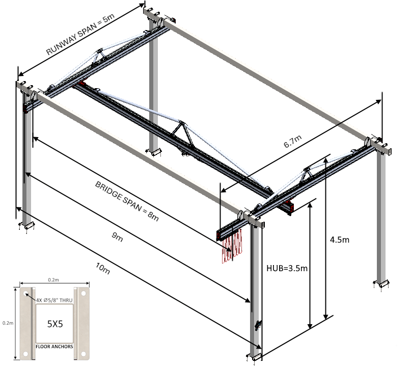 C250 Bridge Crane - The Lifting Superstore - Givens Engineering