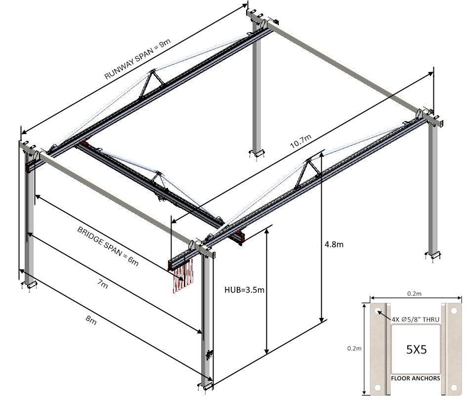 C250 Bridge Crane - The Lifting Superstore - Givens Engineering