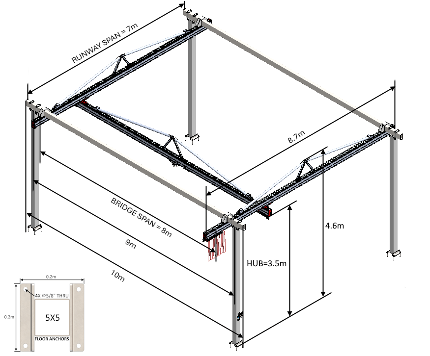 C250 Bridge Crane - The Lifting Superstore - Givens Engineering