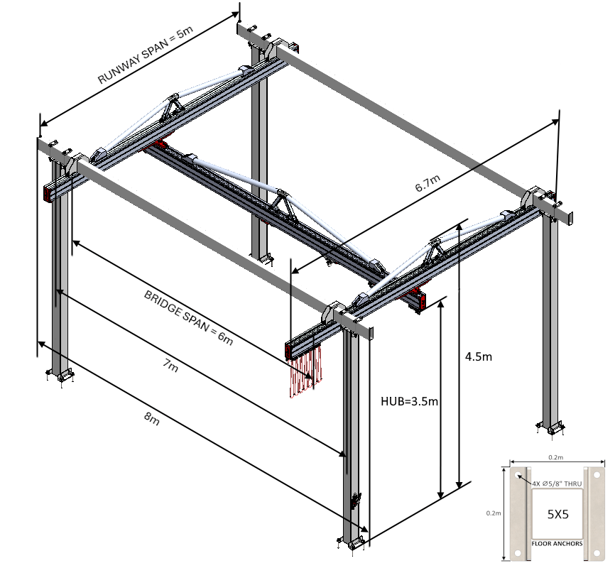 C250 Bridge Crane - The Lifting Superstore - Givens Engineering