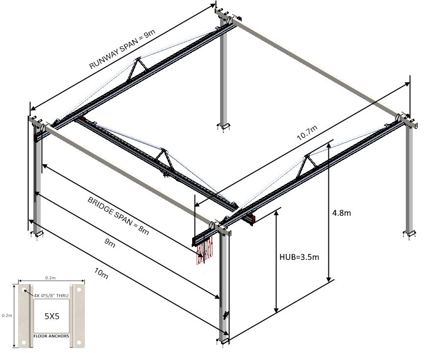 C250 Bridge Crane - The Lifting Superstore - Givens Engineering