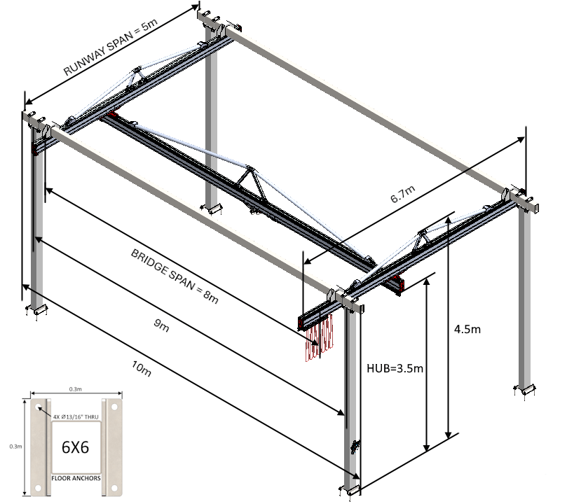 C500 Bridge Crane - The Lifting Superstore - Givens Engineering