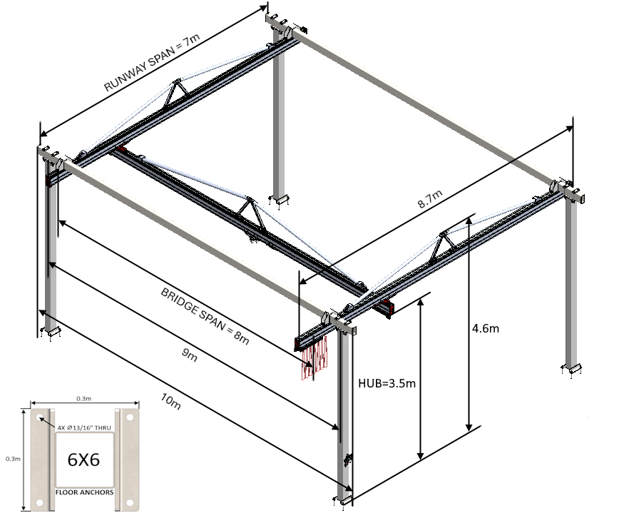 C500 Bridge Crane - The Lifting Superstore - Givens Engineering