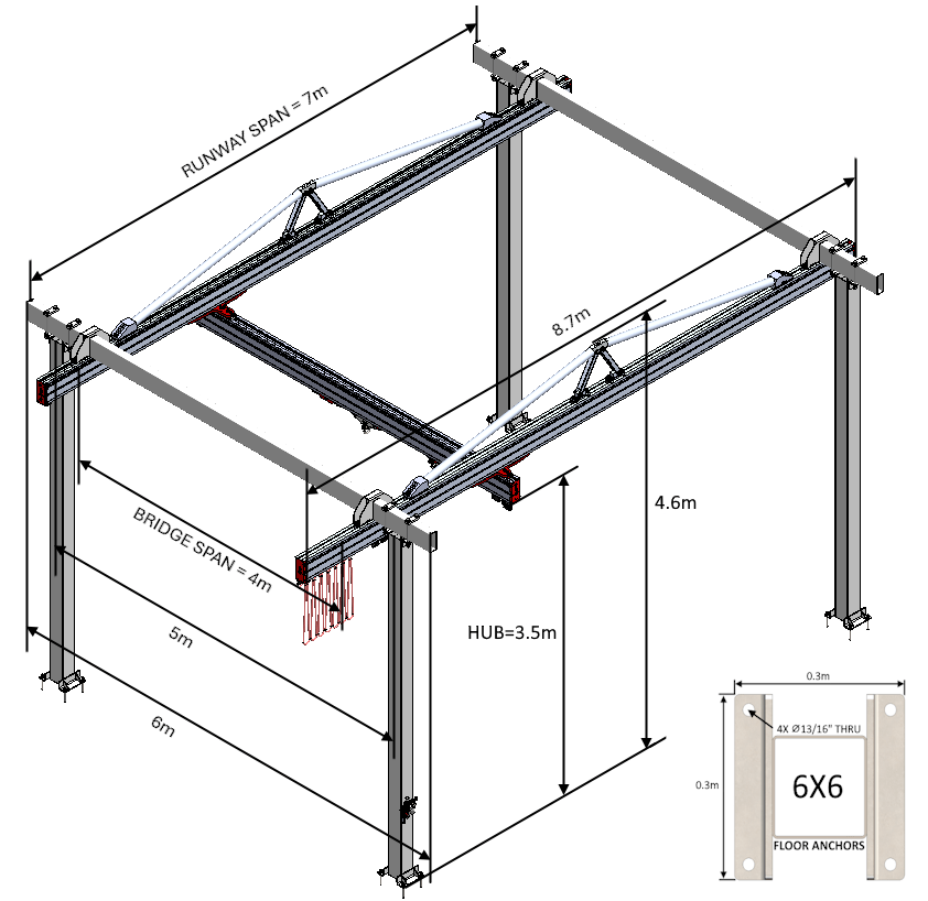 C500 Bridge Crane - The Lifting Superstore - Givens Engineering