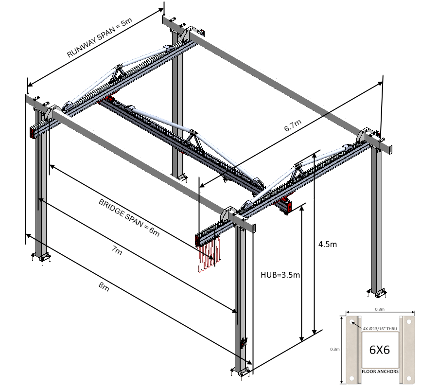C500 Bridge Crane - The Lifting Superstore - Givens Engineering