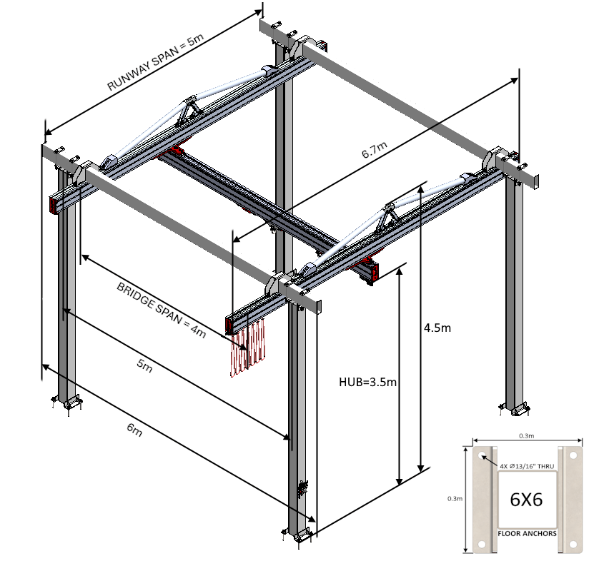 C500 Bridge Crane - The Lifting Superstore - Givens Engineering